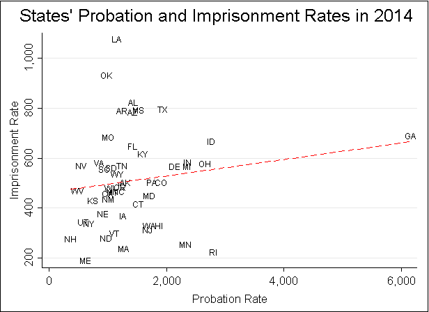 Phelps - Mass Probation BJS Rates