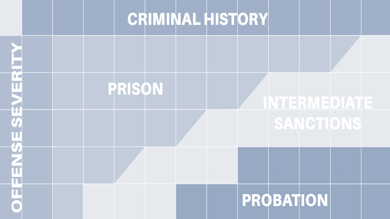 Blue sentencing grid