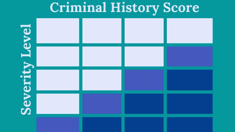 Table of Criminal History Score and Severity Level