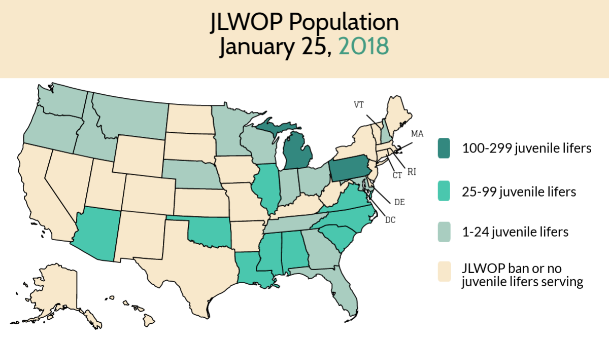 JLWOP Population 2018